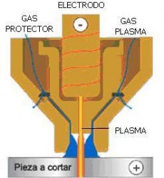CortePlasma